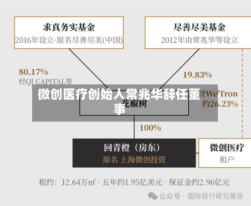 微创医疗创始人常兆华辞任董事-第2张图片