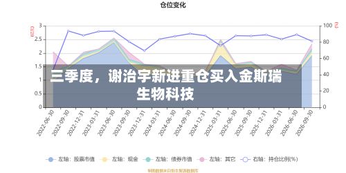三季度，谢治宇新进重仓买入金斯瑞生物科技-第3张图片