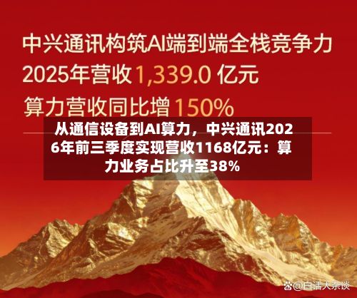 从通信设备到AI算力	，中兴通讯2026年前三季度实现营收1168亿元：算力业务占比升至38%-第2张图片