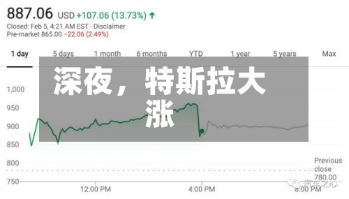 深夜，特斯拉大涨-第2张图片
