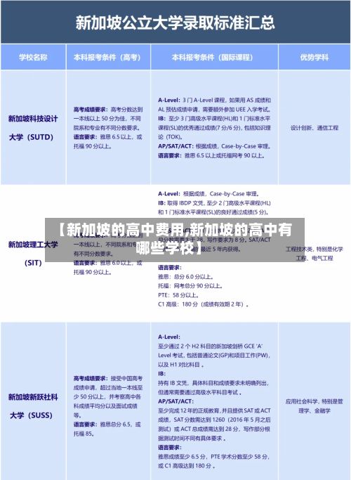 【新加坡的高中费用,新加坡的高中有哪些学校】