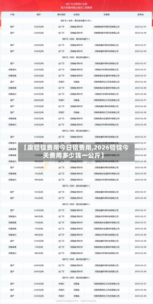 【废铝锭费用今日铝费用,2026铝锭今天费用多少钱一公斤】