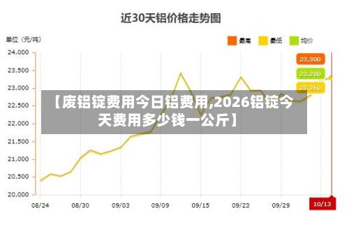 【废铝锭费用今日铝费用,2026铝锭今天费用多少钱一公斤】-第2张图片