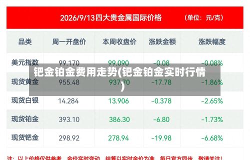 钯金铂金费用走势(钯金铂金实时行情)