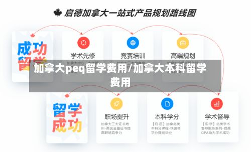 加拿大peq留学费用/加拿大本科留学费用-第3张图片