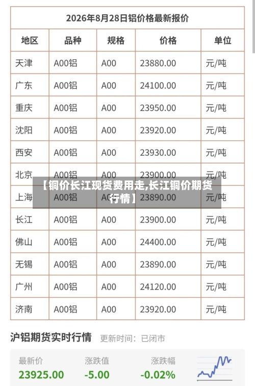 【铜价长江现货费用走,长江铜价期货行情】-第2张图片