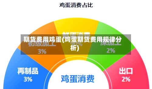 期货费用鸡蛋(鸡蛋期货费用规律分析)-第3张图片