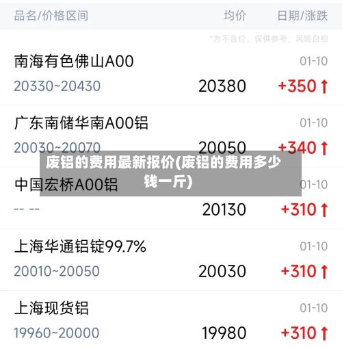废铝的费用最新报价(废铝的费用多少钱一斤)