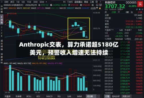 Anthropic交表，算力承诺超5180亿美元，预警收入增速无法持续