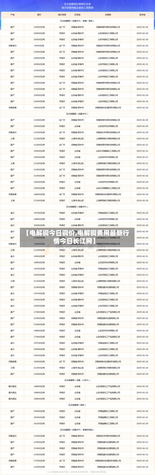 【电解铜今日铜价,电解铜费用最新行情今日长江网】