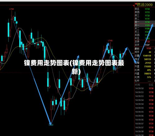 镍费用走势图表(镍费用走势图表最新)-第2张图片