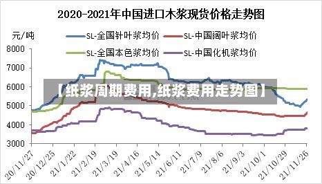 【纸浆周期费用,纸浆费用走势图】-第3张图片