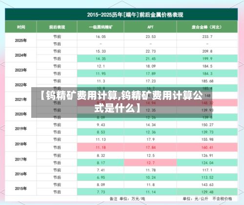【钨精矿费用计算,钨精矿费用计算公式是什么】-第2张图片