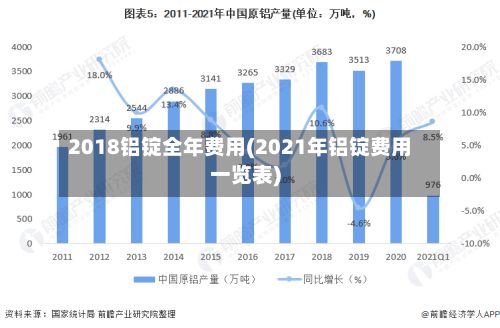 2018铝锭全年费用(2021年铝锭费用一览表)-第2张图片