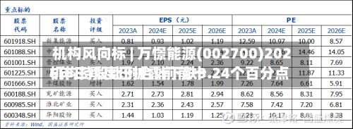 机构风向标 | 万憬能源(002700)2026年三季度已披露前前十
机构持股比例合计下跌3.24个百分点