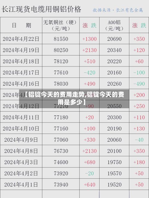 【铝锭今天的费用走势,铝锭今天的费用是多少】-第2张图片