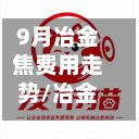 9月冶金焦费用走势/冶金焦多少钱一吨-第3张图片