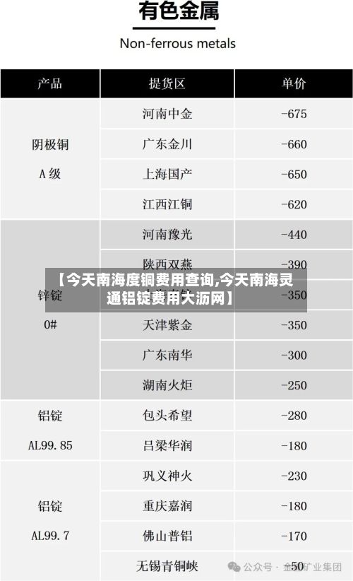 【今天南海度铜费用查询,今天南海灵通铝锭费用大沥网】