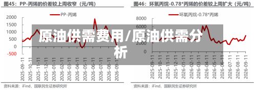 原油供需费用/原油供需分析