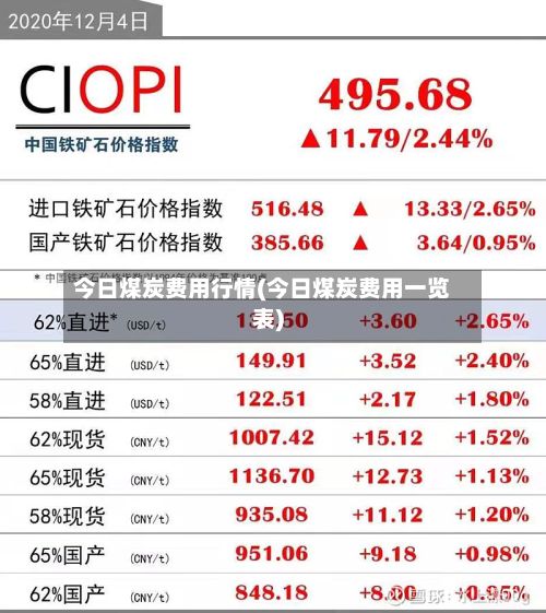 今日煤炭费用行情(今日煤炭费用一览表)