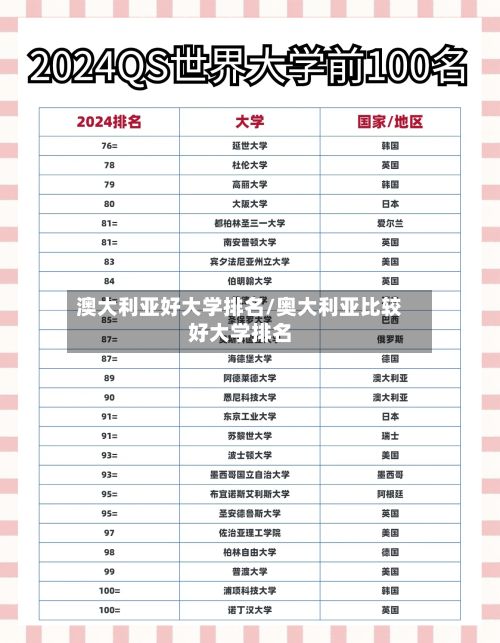 澳大利亚好大学排名/奥大利亚比较好大学排名-第2张图片