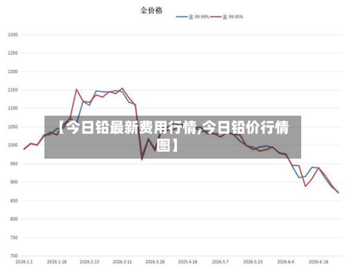 【今日铅最新费用行情,今日铅价行情图】