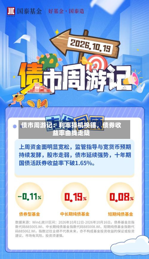 债市周游记：利率择机换锚，债券收益率曲线走陡-第1张图片