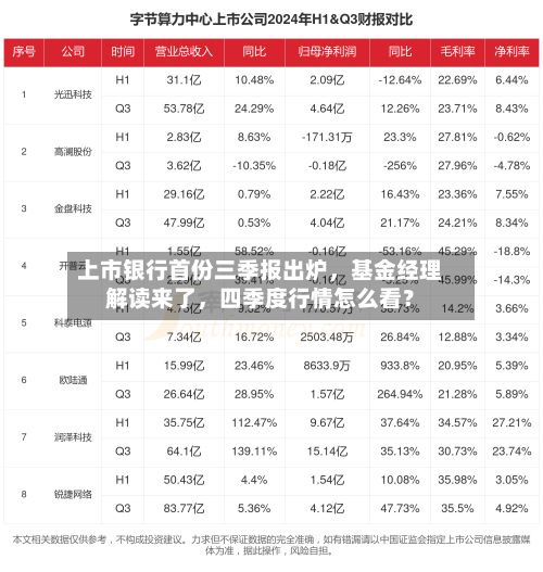 上市银行首份三季报出炉，基金经理解读来了	，四季度行情怎么看？-第2张图片