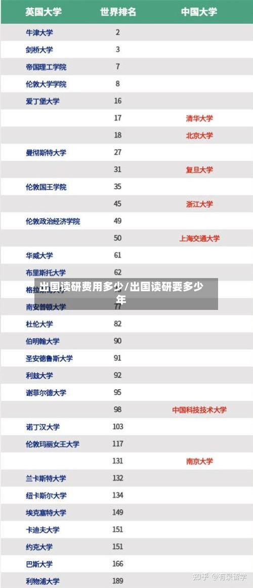 出国读研费用多少/出国读研要多少年