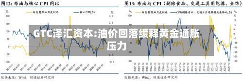 GTC泽汇资本:油价回落缓释黄金通胀压力-第3张图片