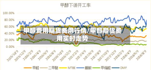 甲醇费用期货费用行情/甲醇期货费用实时走势