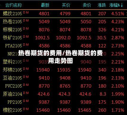 热卷期货的费用/热卷期货的费用走势图-第3张图片
