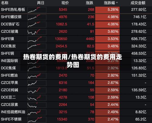 热卷期货的费用/热卷期货的费用走势图-第2张图片