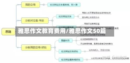 雅思作文教育费用/雅思作文50篇