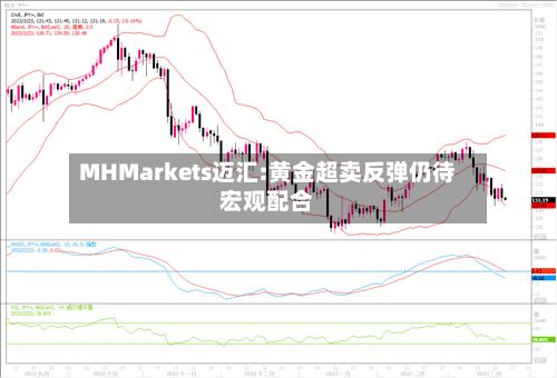 MHMarkets迈汇:黄金超卖反弹仍待宏观配合-第1张图片