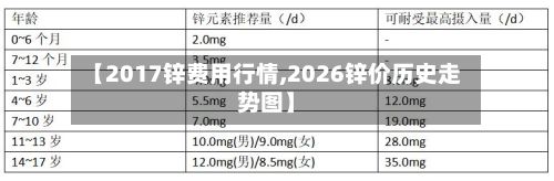 【2017锌费用行情,2026锌价历史走势图】