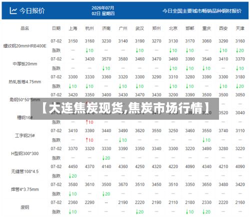 【大连焦炭现货,焦炭市场行情】