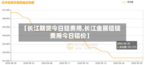 【长江期货今日铝费用,长江金属铝锭费用今日铝价】-第2张图片