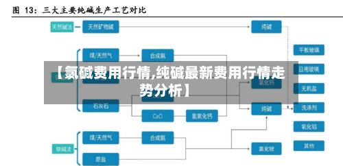 【氯碱费用行情,纯碱最新费用行情走势分析】
