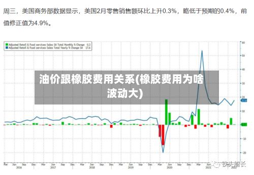 油价跟橡胶费用关系(橡胶费用为啥波动大)-第2张图片
