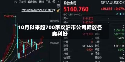 10月以来超700家次沪市公司释放各类利好