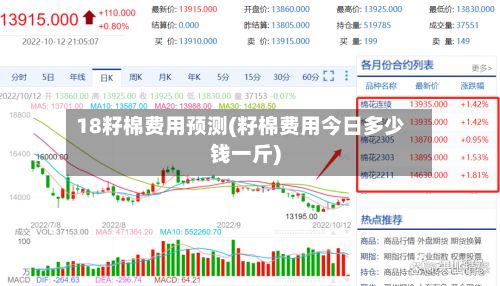 18籽棉费用预测(籽棉费用今日多少钱一斤)