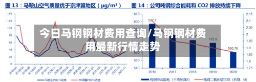 今日马钢钢材费用查询/马钢钢材费用最新行情走势-第3张图片