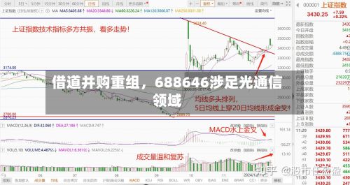 借道并购重组，688646涉足光通信领域