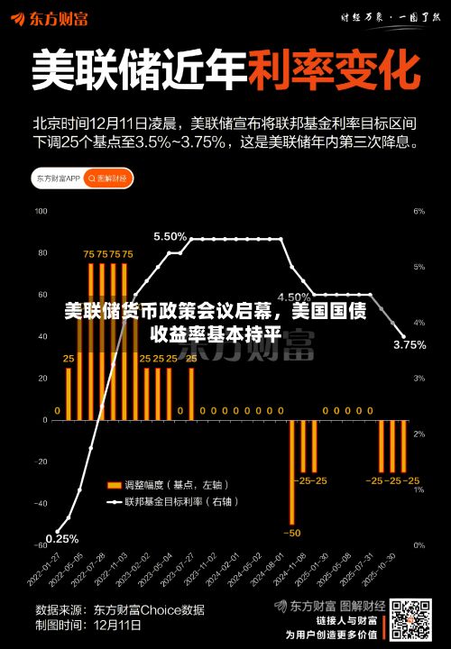 美联储货币政策会议启幕，美国国债收益率基本持平-第2张图片