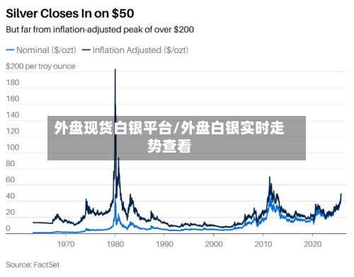 外盘现货白银平台/外盘白银实时走势查看