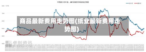 商品最新费用走势图(纸业最新费用走势图)
