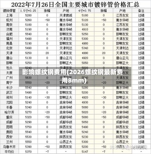 影响螺纹钢费用(2026螺纹钢最新费用8mm)