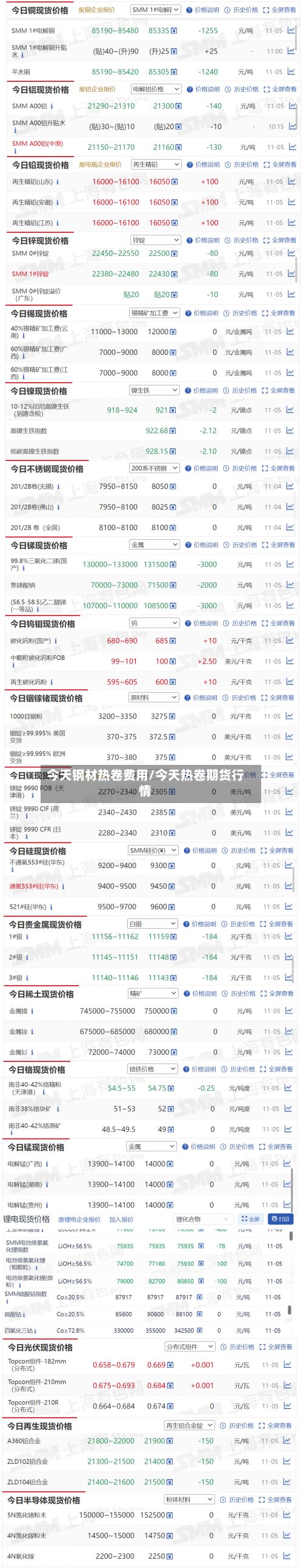 今天钢材热卷费用/今天热卷期货行情