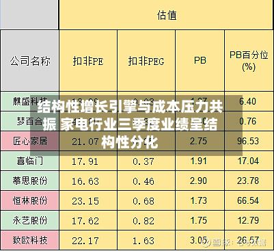 结构性增长引擎与成本压力共振 家电行业三季度业绩呈结构性分化